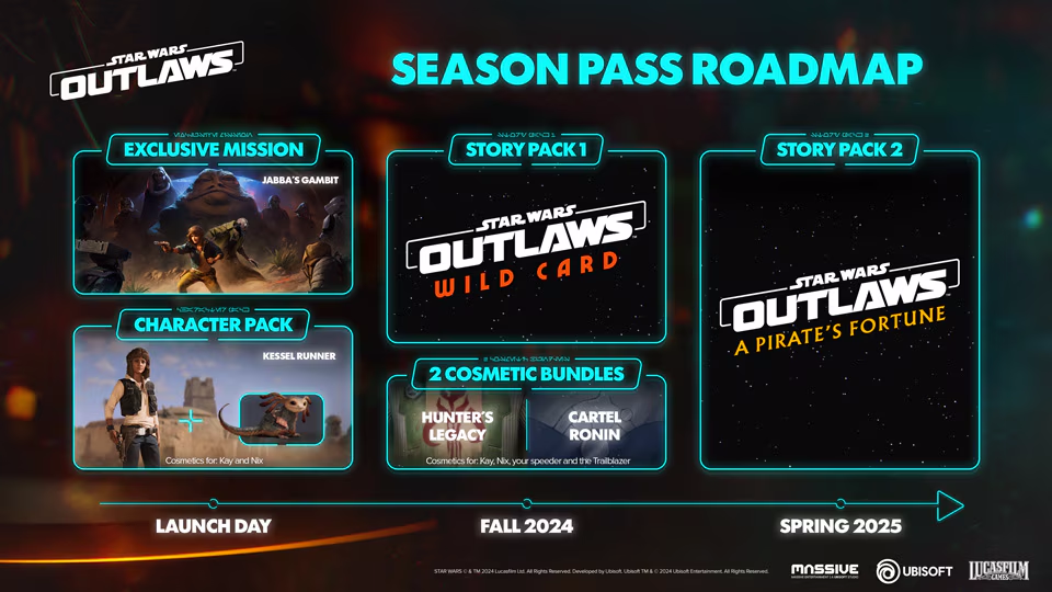 Star Wars Season Pass Roadmap