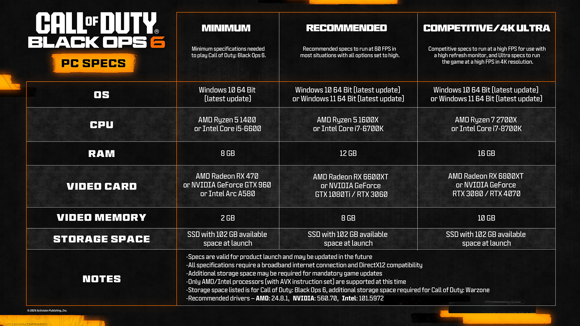 Black Ops 6 Official PC System Requirements